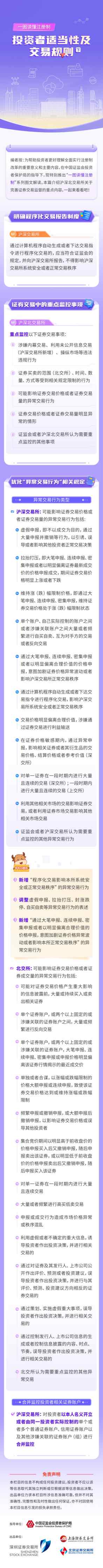 10-一图读懂注册制丨投资者适当性及交易规则（下）